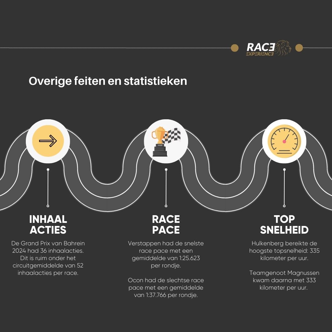 Grand Prix van Bahrein 2024