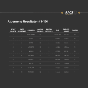 resulten top tien japanse grand prix